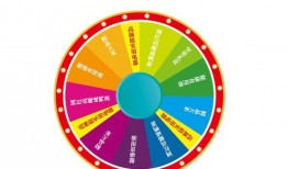 ss25最新大转盘爆料,惊喜福利等你来拿！